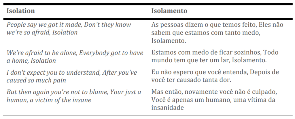 Algumas representações de mulheres na obra de Lennon 2