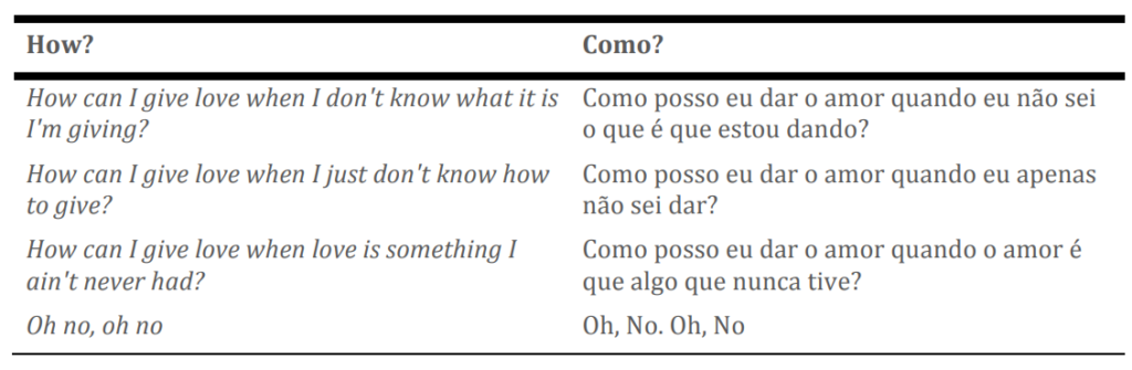 Algumas representações de mulheres na obra de Lennon 3