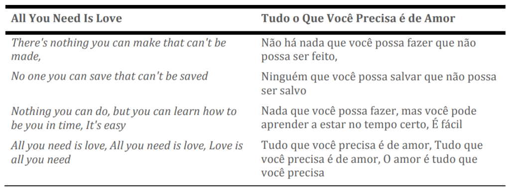 Algumas representações de mulheres na obra de Lennon 5