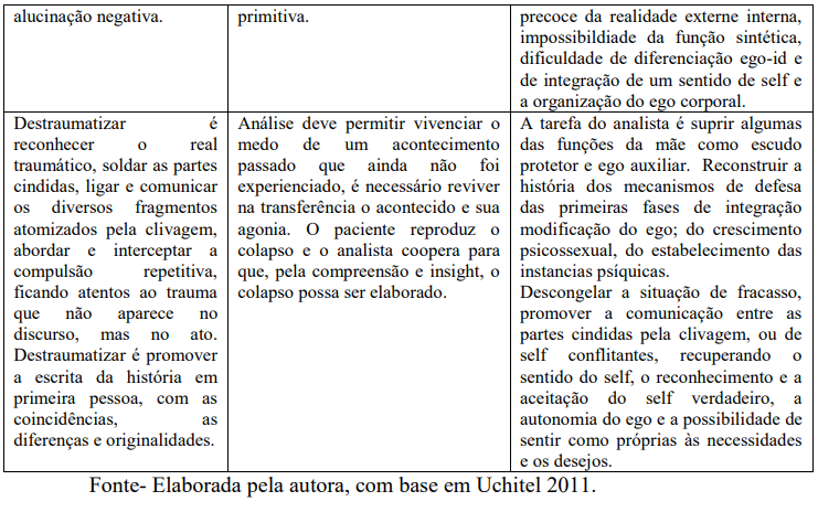 Quadro 3- Três concepções diferentes sobre o conceito de trauma, suas características e formas de abordagem terapêutica.2