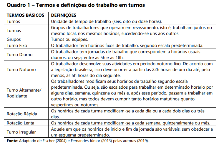 Quadro 1 – Termos e definições do trabalho em turnos