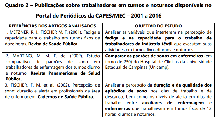 Quadro 2 – Publicações sobre trabalhadores em turnos e noturnos