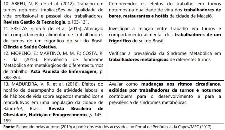 Quadro 2 – Publicações sobre trabalhadores em turnos e noturnos 3