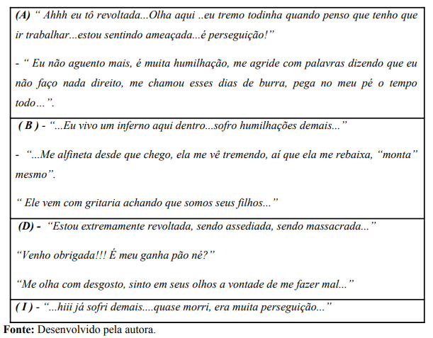 Temas emergentes do discurso dos participantes em relação do assédio moral e sua ocorrência