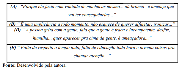 Fragmentos do discurso dos participantes ao relatarem o entendimento de assédio