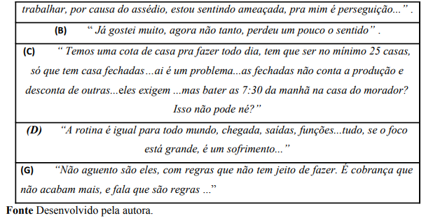 Temas emergentes do discurso dos participantes ao relatarem sobre organização do trabalho: sentido, rotina, condições etc 2