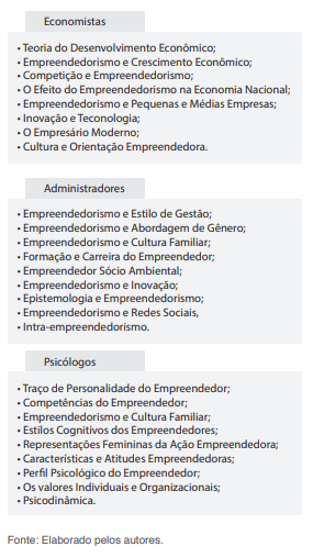 estudo os pesquisadores em economia, psicologia e administração