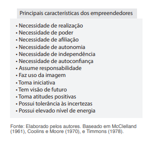 Elaborado pelos autores. Baseado em McClelland (1961), Coolins e Moore (1970), e Timmons (1978)