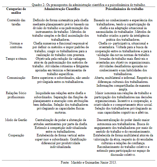 Os pressupostos da administração científica e a psicodinâmica do trabalho