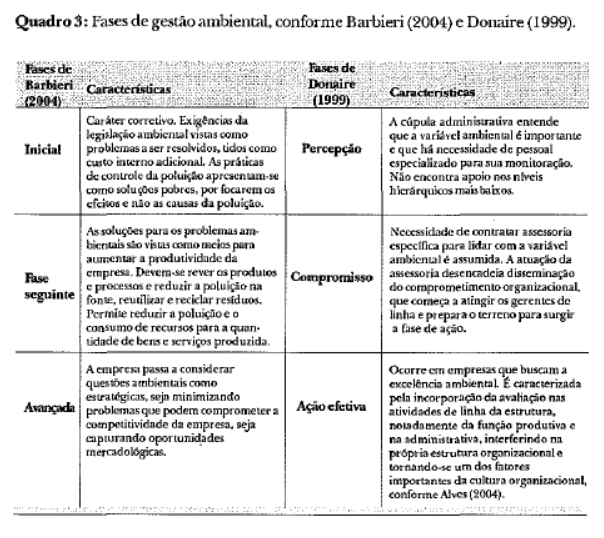 Definições evolutivas de QVT, segundo Nadler & Lawler