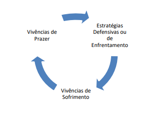 Figura 1 – Categoria mobilização subjetiva do trabalhador